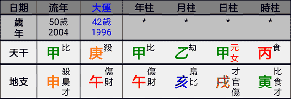 乙庚合金官運(yùn)提升的八字