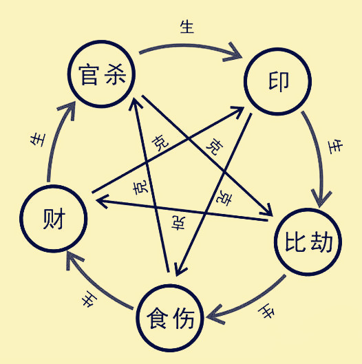 八字食神多胸大_精神壓力大八字_八字北汽精神是什么