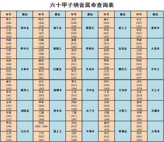 婚姻八字配對(duì)_八字不利婚姻_八字不利婚姻