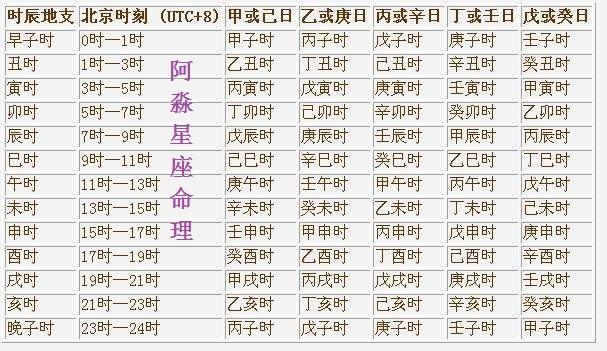 八字看財運大小解析_八字組合看財運_財運看八字哪里