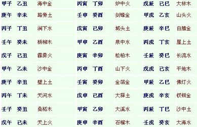 八字缺五行喜忌_八字五行喜忌查詢_生辰八字五行喜忌