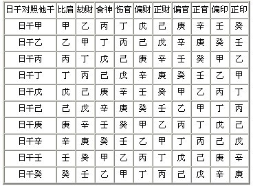 如何看八字正官_八字正官帶桃花_八字格局正官