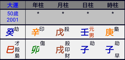 官殺被合官運(yùn)動(dòng)蕩的八字