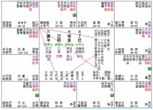 八字看配偶_八字測配偶何時出現(xiàn)_八字測配偶家境