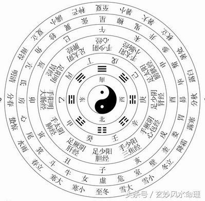 八字看填房命_八字傷官無官殺的女命怎樣找夫星_八字怎么看官星