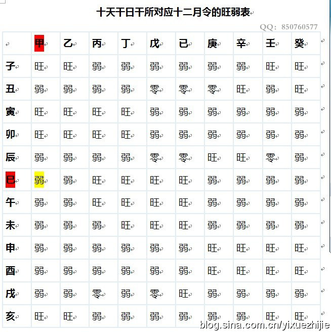 曲煒八字忽略月令_八字配對測試_八字月令測試