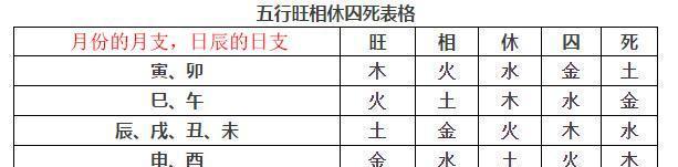 八字流年運(yùn)程篇_50歲后的流年運(yùn)程_八字流年運(yùn)程免費(fèi)