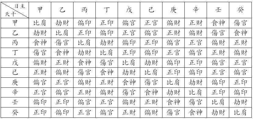 八字旺的人特點_桃花旺的八字_印旺身旺八字經(jīng)典案例