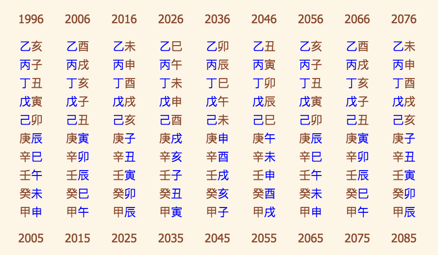 生辰八字公務員_比較準的生辰八字算命_生辰查八字