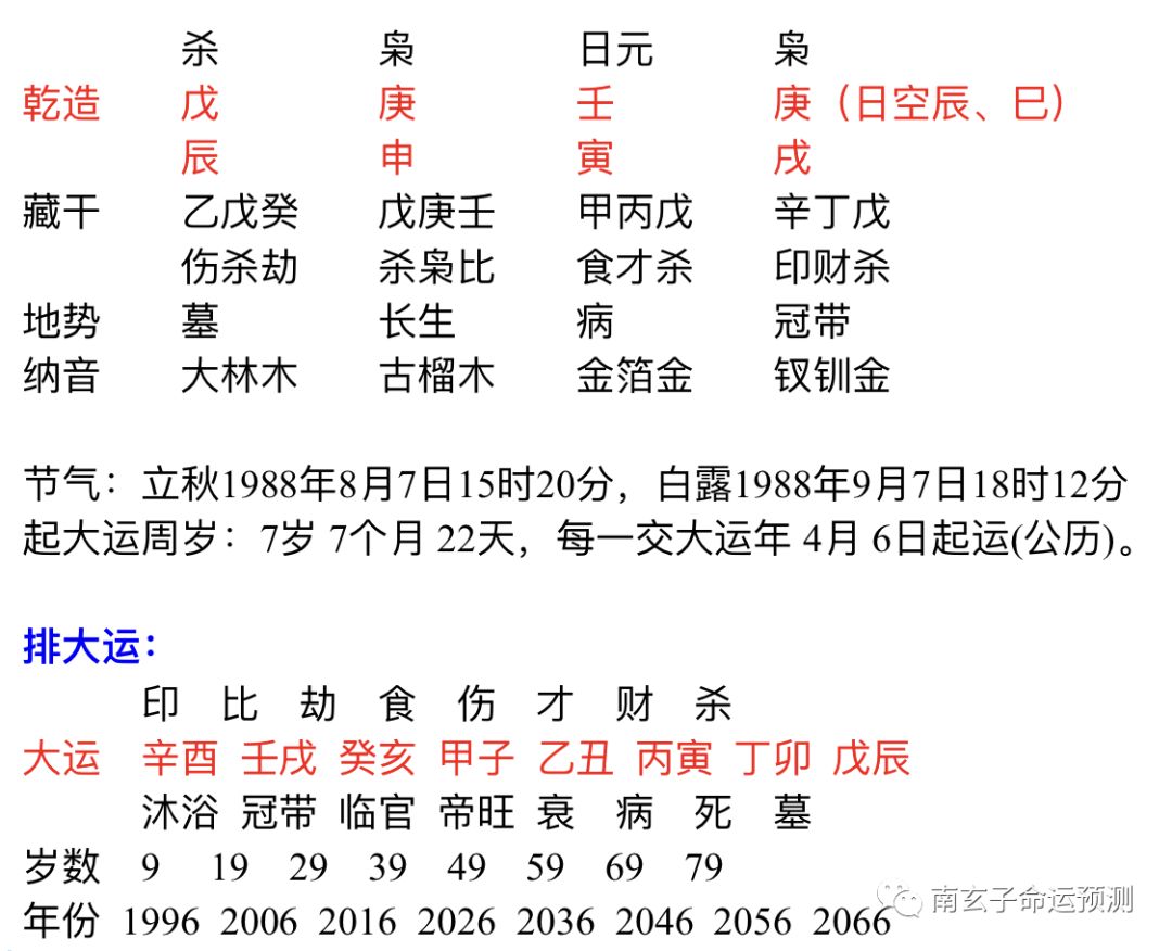 八字看填房命_八字看惡有惡報_看八字