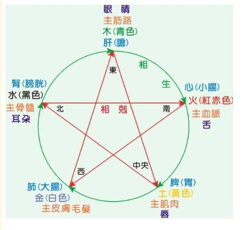 八字無食傷適合什么職業(yè)_八字適合職業(yè)_什么八字適合學(xué)習(xí)周易算命