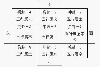 五行八字怎么算_八字五行起名_八字五行合婚