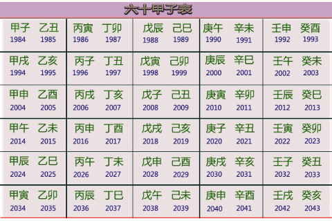 天干地支年紀法如何計算？