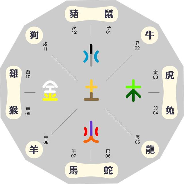 八字喜忌用神起名網(wǎng)_八字怎么看喜忌_怎么看八字喜忌