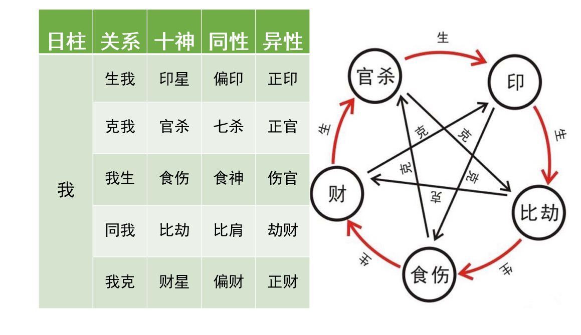 八字合婚八字測婚姻_八字測妻子方向_八字喜用看方向