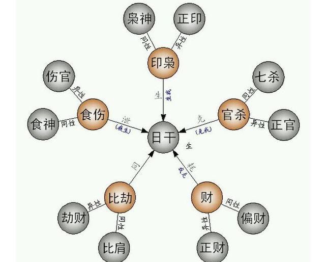 八字預(yù)測學(xué)業(yè)_八字姓名與人生預(yù)測_八字運(yùn)勢2015年預(yù)測