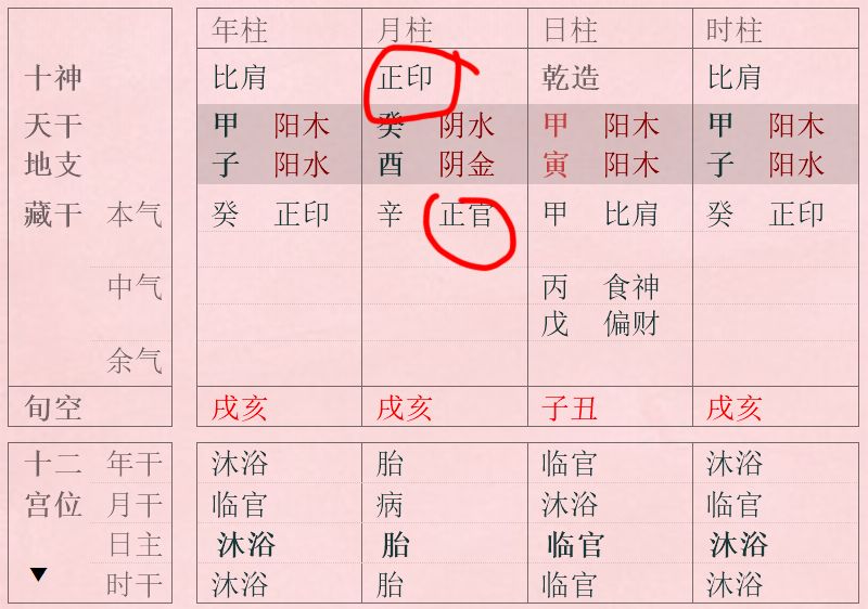 紫微斗數看學業_八字哪個看學業_八字排盤測學業