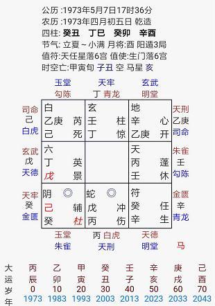 生辰八字吉兇