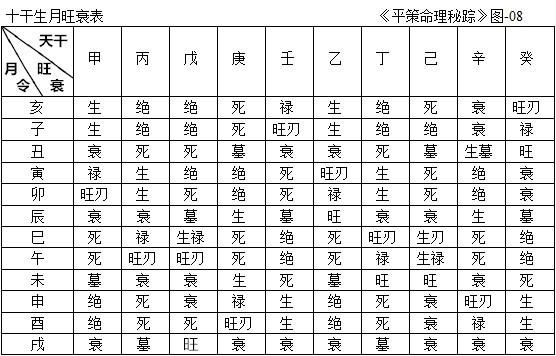 算八字硬弱比較準的網站_八字硬弱免費查詢_八字硬弱測試