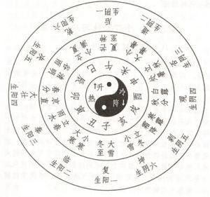 用生辰八字算命_農(nóng)歷生辰八字算命_生辰八字公務(wù)員