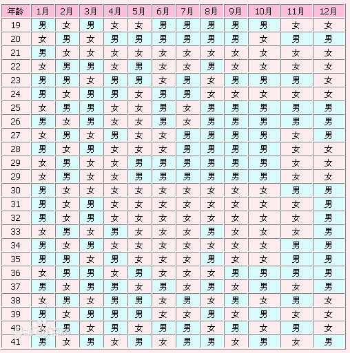 76年屬龍的今年是什么命_1986年7月2日五行屬什么命_屬牛本命年