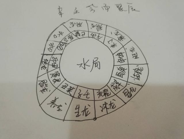 八字之四柱神煞_八字各種神煞查法_八字失傳的神煞