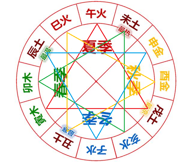 八字命格測(cè)算 純陽(yáng)_八字純陽(yáng)命硬嗎_八字命硬是什么意思