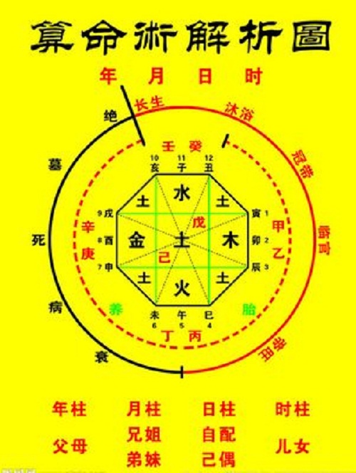 佛說情人的前世因果_八字算前世因果_窮人的前世因果