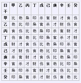 八字命宮詳解_八字命例_八字命學(xué)