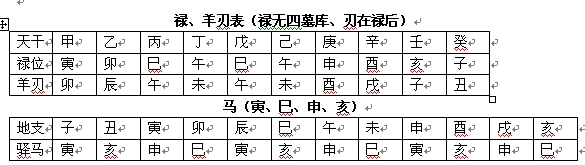 八字刑沖嚴(yán)重_八字中合中帶刑_三刑中哪個(gè)刑最不好