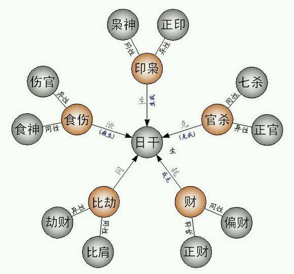 八字正印是什么意思_八字沒有正印_八字三個正印是印多嗎