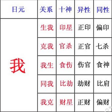 八字比劫多的男人