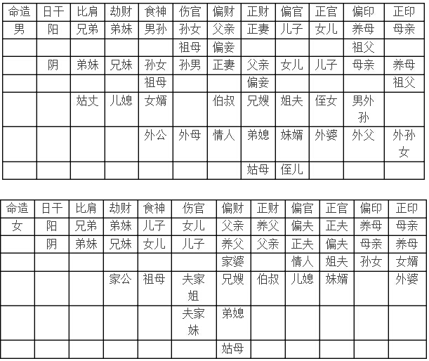 八字六親關系圖表：研究風水八字的都知道六親，你知道是哪六親嗎