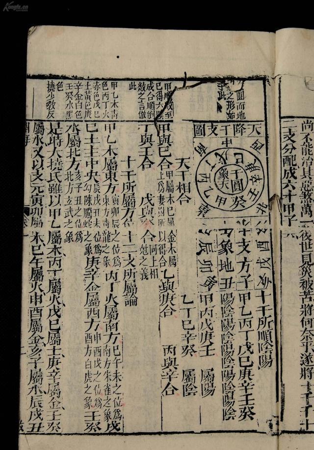 滴天髓八字格局_滴天髓八字_八字格局分類