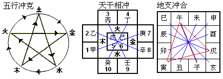 八字 生肖 婚配_時辰八字婚配_屬相八字婚配表