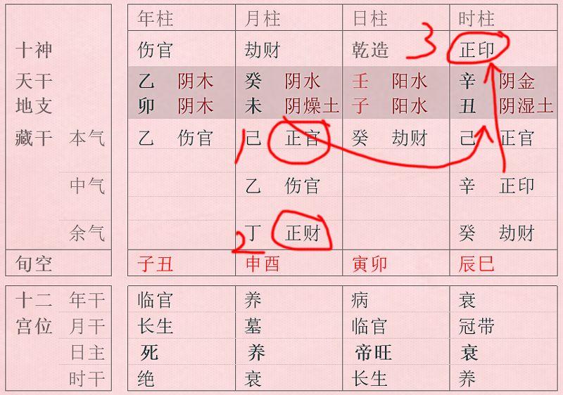 八字預(yù)測學(xué)業(yè)_八字日柱預(yù)測2016運勢_八字運勢2015年預(yù)測