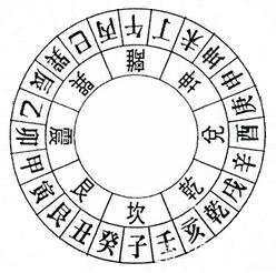 五行八字怎么算_八字五行合婚_八字五行起名