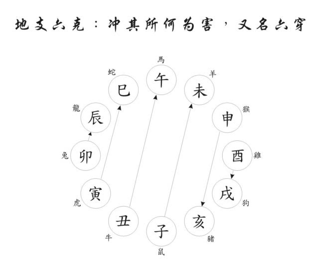 時辰八字婚配_八字 生肖 婚配_屬相八字婚配表