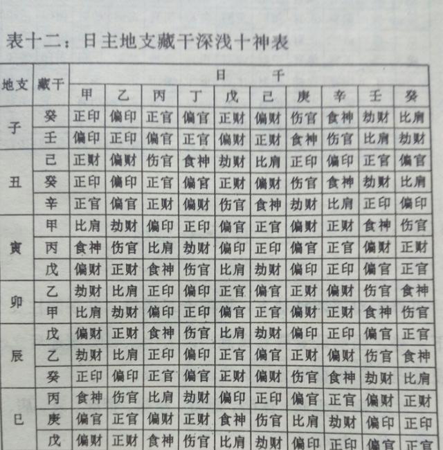 男女八字能合四個字_男女八字合多_八字的有情之合