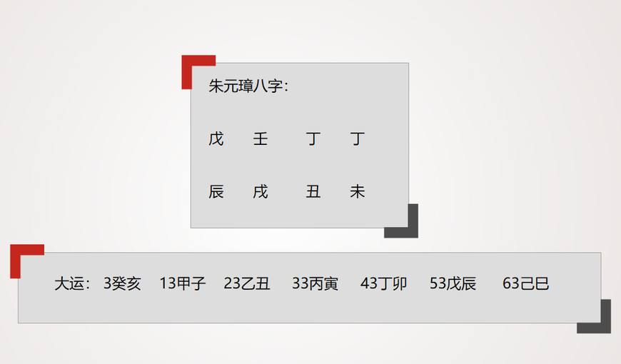 皇太極的八字