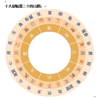 八字測命_八字稱命_八字命宮詳解