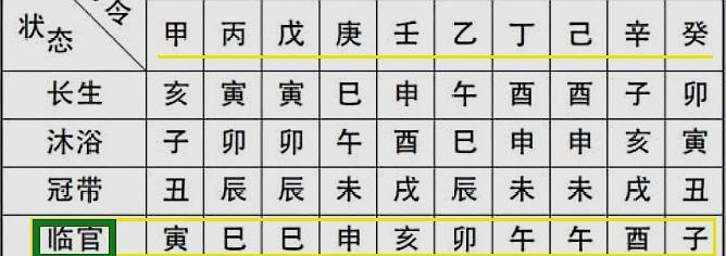 八字看配偶有錢_八字看配偶出現(xiàn)時(shí)間_八字看配偶長相