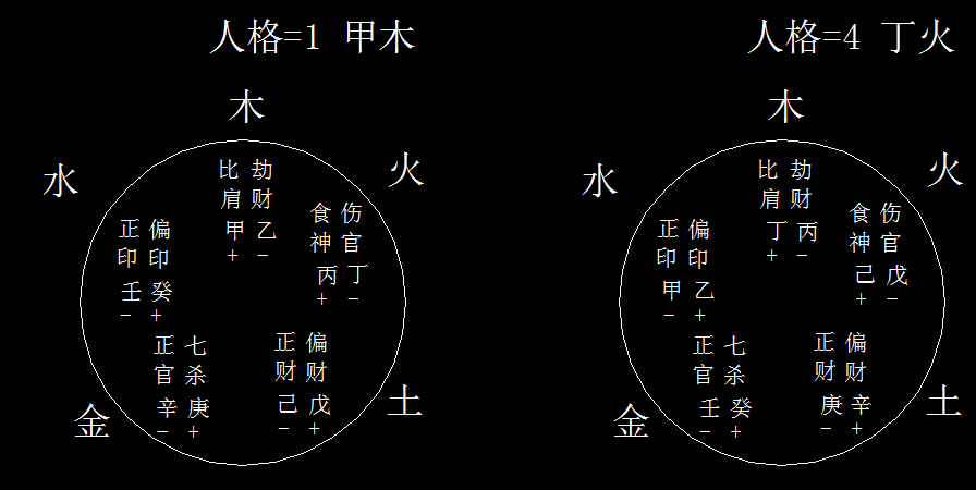 女命八字十神六親圖表_六親是哪六親_八字六親是什么