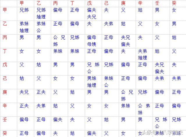 八字偏財?shù)浇^地_八字偏財多七殺多_八字七殺，偏財多