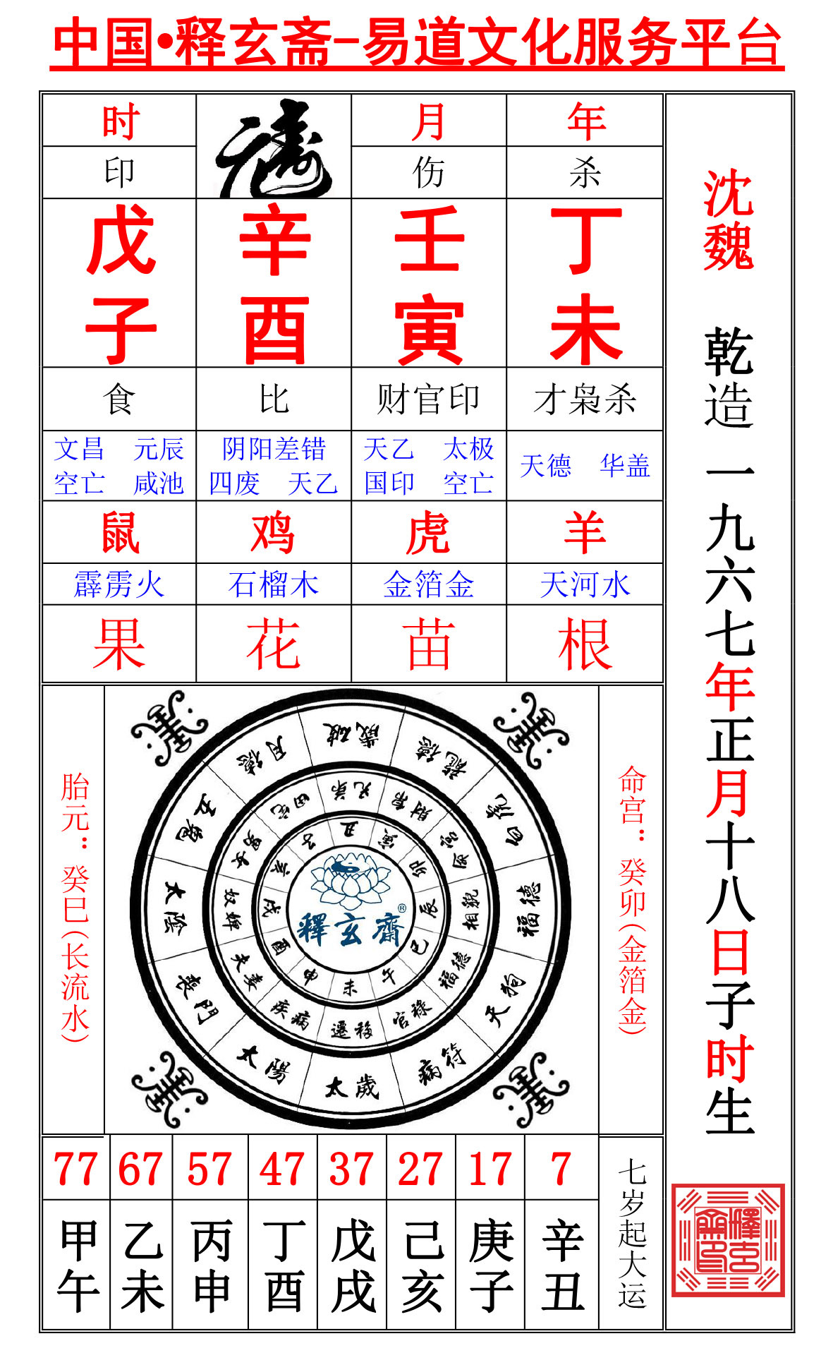 生辰查八字_比較準的生辰八字算命_生辰八字公務員