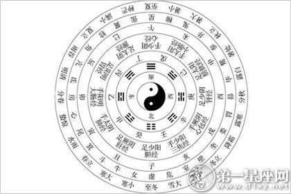 八字和果老星宗_八字星限泄天機_八字傷官無官殺的女命怎樣找夫星