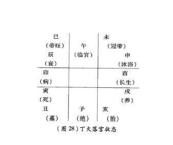 四柱八字怎么看：四柱八字如何看子女信息