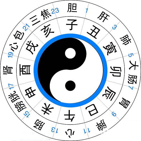 命代羊刃的富貴八字_女命富貴的八字_富貴八字