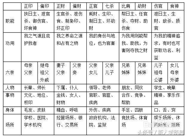 食神制官殺的意象_食神制官的八字_八字無財(cái)食神