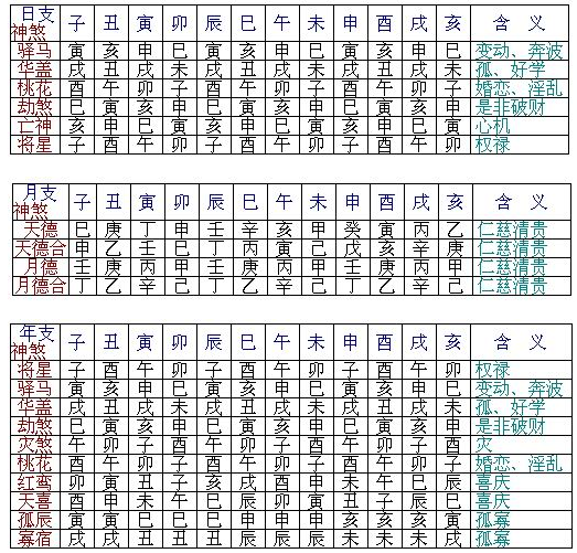 免費(fèi)八字婚姻事業(yè)算命_八字預(yù)測(cè)事業(yè)_八字算事業(yè)與財(cái)運(yùn)